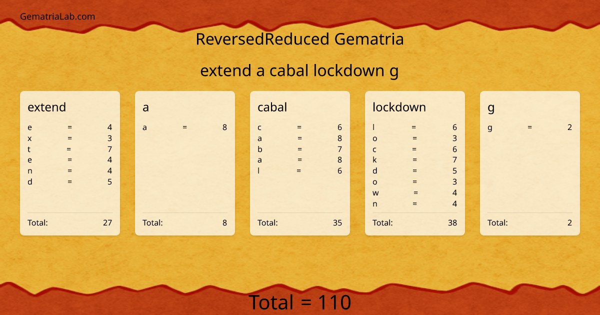 extend a cabal lockdown g in reversedReduced Gematria